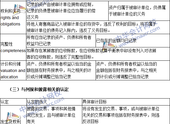 2016注册会计师《审计》高频考点：审计目标