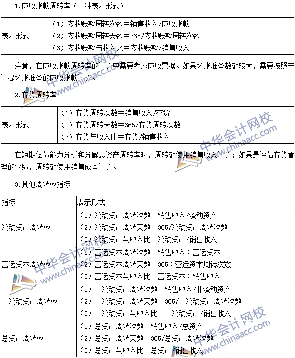 2016注册会计师《财务成本管理》高频考点：营运能力比率