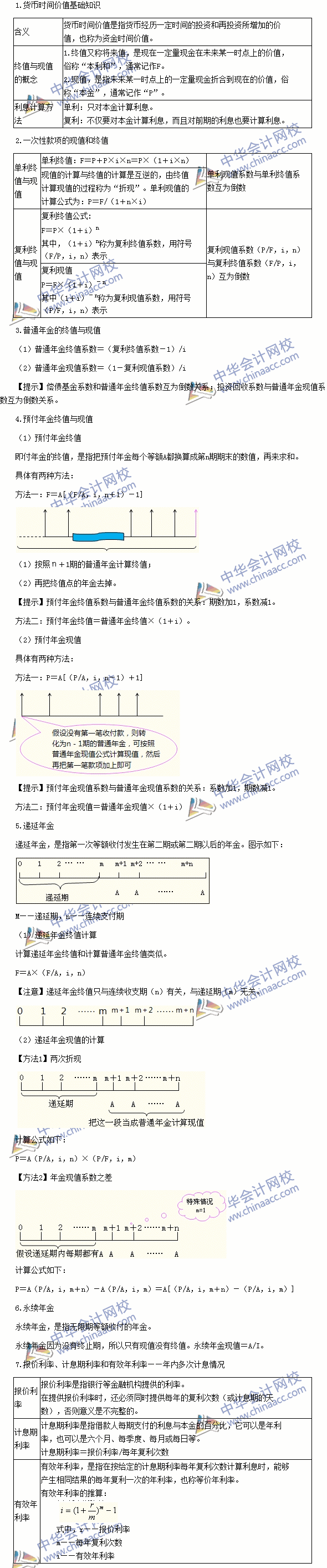 2016注册会计师《财务成本管理》高频考点：货币的时间价值