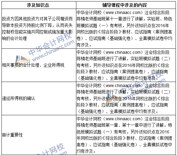 2016年注册会计师综合阶段考试（试卷一）试题涉及考点总结