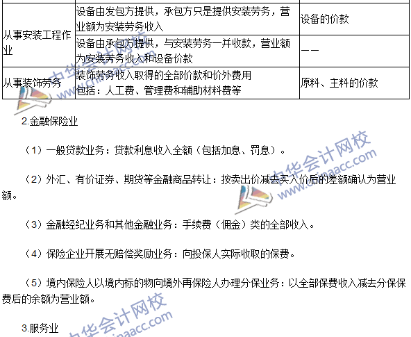 2016注册会计师《税法》高频考点：营业税的计税依据 