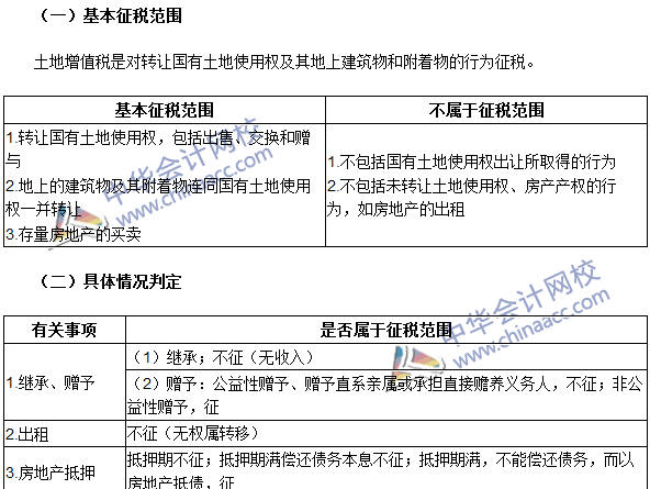 2016注册会计师《税法》高频考点：土地增值税征税范围