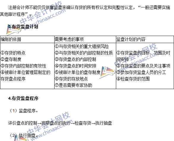 2016注册会计师《审计》高频考点：存货监盘