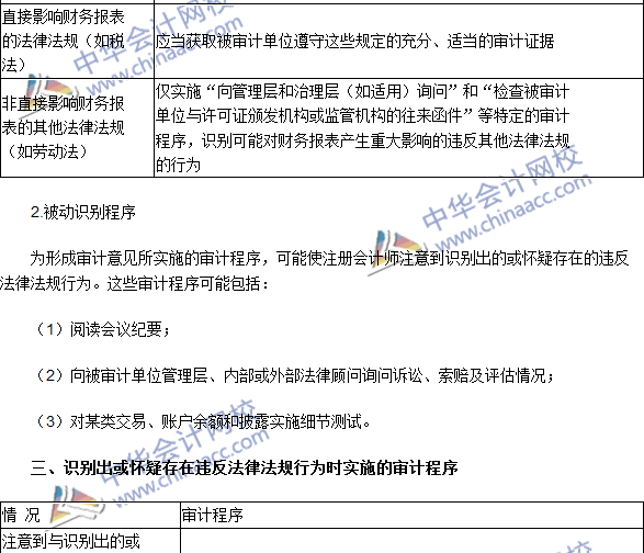 2016注会《审计》高频考点：财务报表审计中对法律法规的考虑