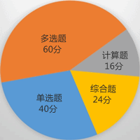 财务与会计题型及分值介绍