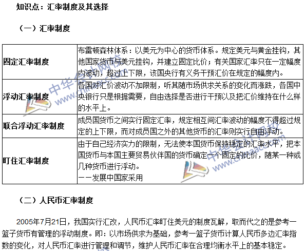 《审计专业相关知识》高频考点：金融市场类型