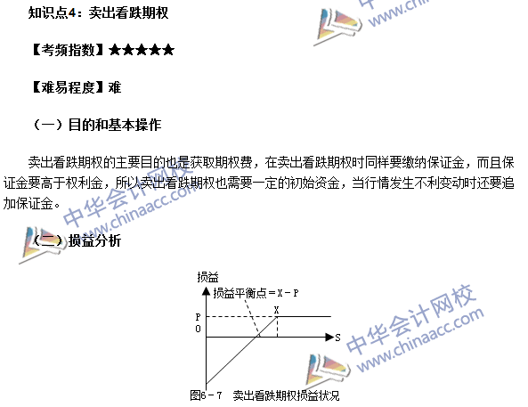 期货从业考点《期货基础知识》第六章高频考点：卖出看跌期权