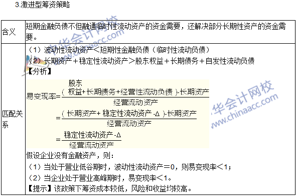 2016年注册会计师考试《财务成本管理》高频考点：营运资本筹资策略