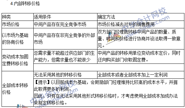 2016年注会考试《财管》高频考点：利润中心的业绩评价