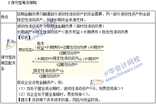 2016年注册会计师考试《财务成本管理》高频考点：营运资本筹资策略