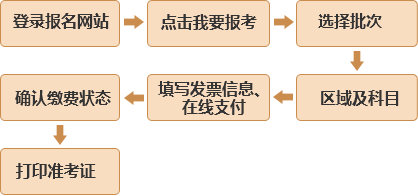 2016年11月基金从业资格考试报名须知