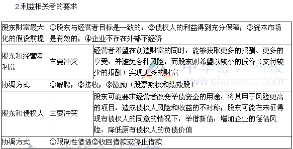 2016年税务师《财务与会计》高频考点