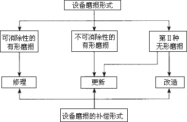 资产评估师每日一练