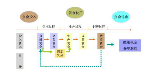 多复杂的工业企业核算 只要有它都解决