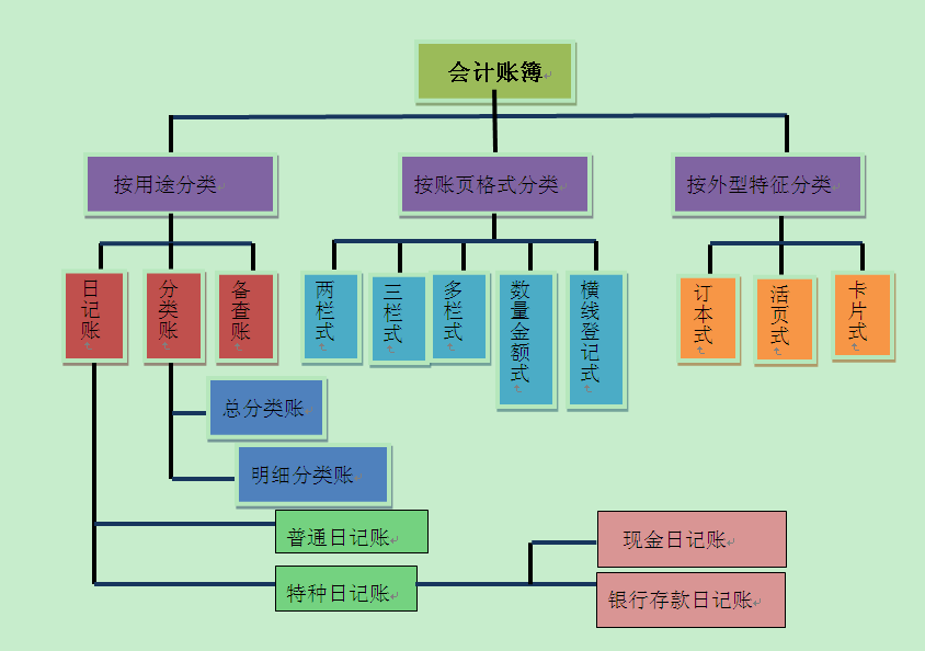 财务工作的三大基本技能 你掌握了吗？