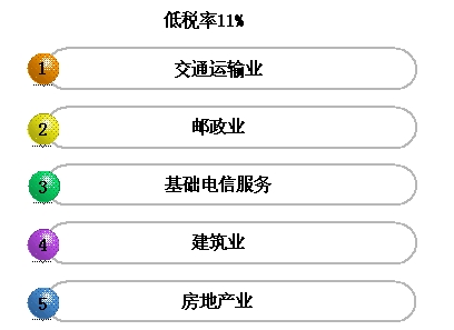 各行业税率老是弄混  怎么办