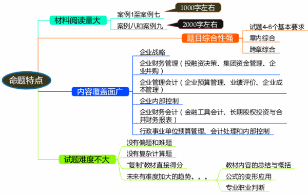 2017年高级会计师考试命题特点