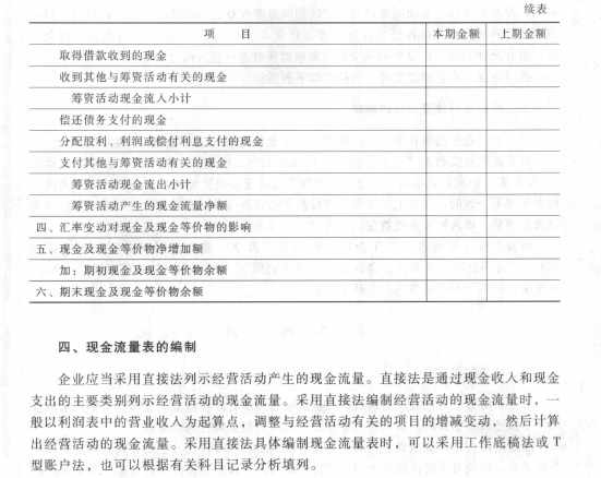 《初级会计实务》考试大纲