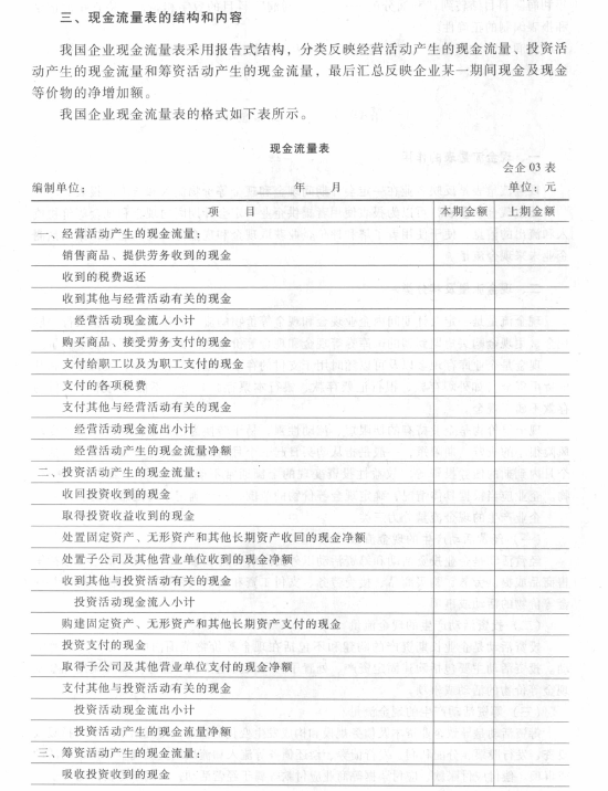 《初级会计实务》考试大纲