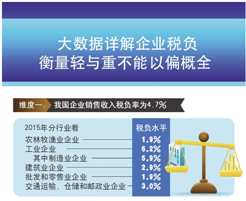 大数据详解企业税负 衡量轻与重不能以偏概全