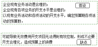 中级会计职称《财务管理》知识点：增量预算与零基预算