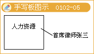 货币计量