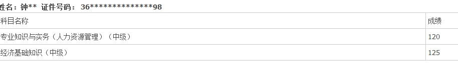 网校经济师学员考试成绩