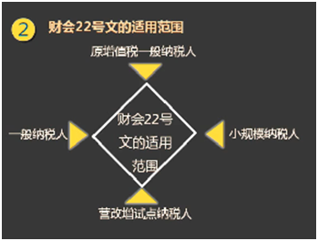 增值税会计处理脉络回顾及22号文件主要内容