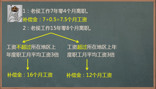 2017初级职称《经济法基础》知识点：补偿支付标准