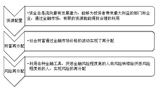 2017年证券从业资格考试报名即将结束 重点知识复习