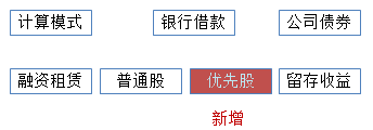 中级会计《财务管理》知识点：个别资本成本的计算（2.16）