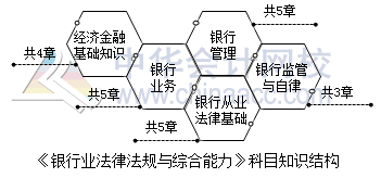 2017银行业资格备考早知道：《法律法规》科目特点及学习方法