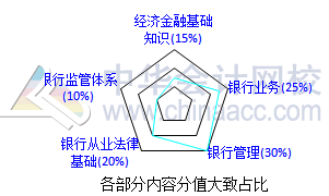 2017银行业资格备考早知道：《法律法规》科目特点及学习方法