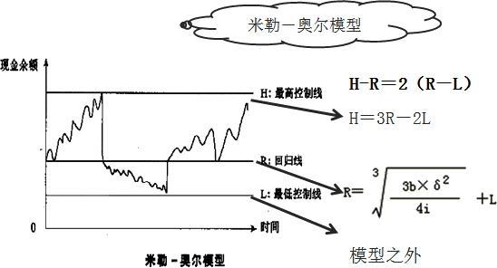 随机模型