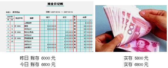 库存现金