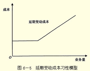 2017年中级会计职称《财务管理》答疑精华：变动成本