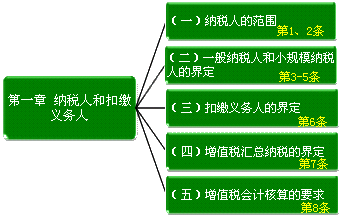 营改增36号文件解读：纳税人和扣缴义务人