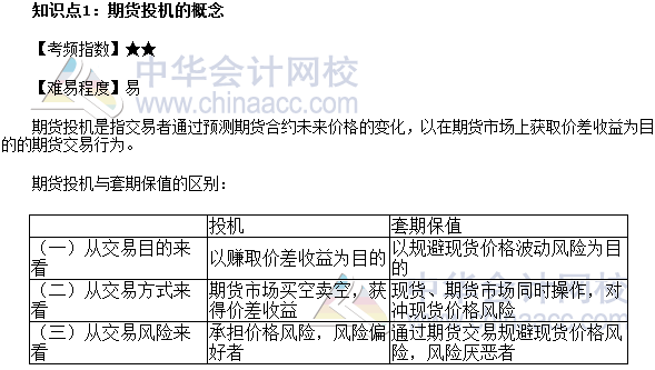 2017年期货从业《期货基础知识》高频考点：期货投机的概念