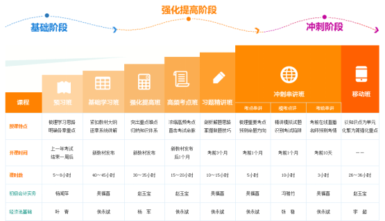 初级会计职称