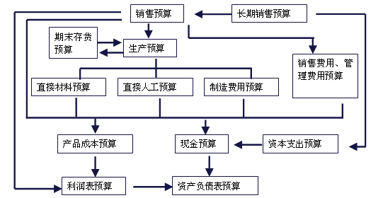 正保会计网校知识点配图