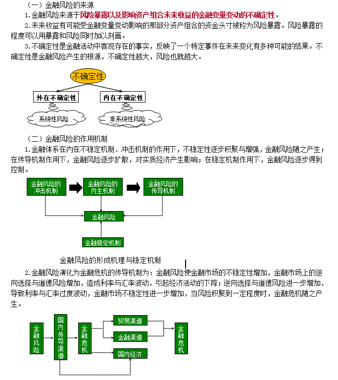 证券从业资格考试《金融市场基础》冲刺考点：金融风险作用机制 