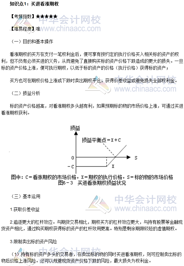 2017年期货从业《期货基础知识》高频考点：买进看涨期权