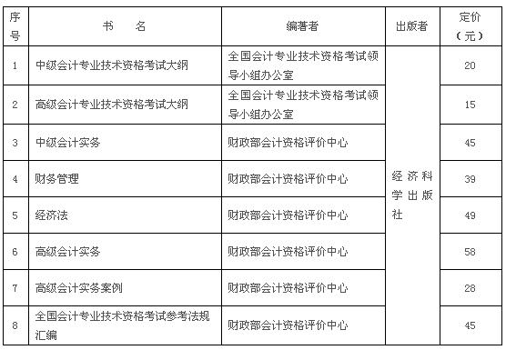 2017年度中、高级资格考试用书有关情况如下