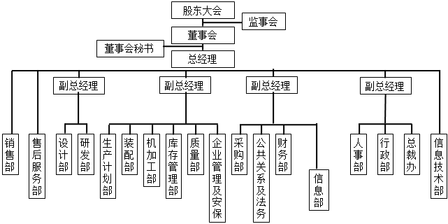 进行成本核算前 你需要知道这些