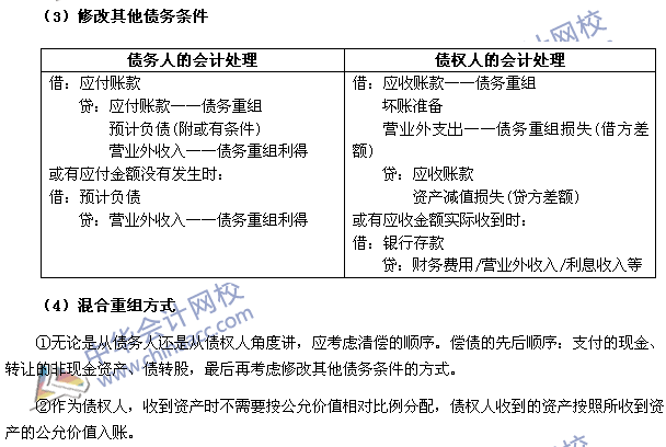 2017年《中级会计实务》高频考点：债务重组的会计处理