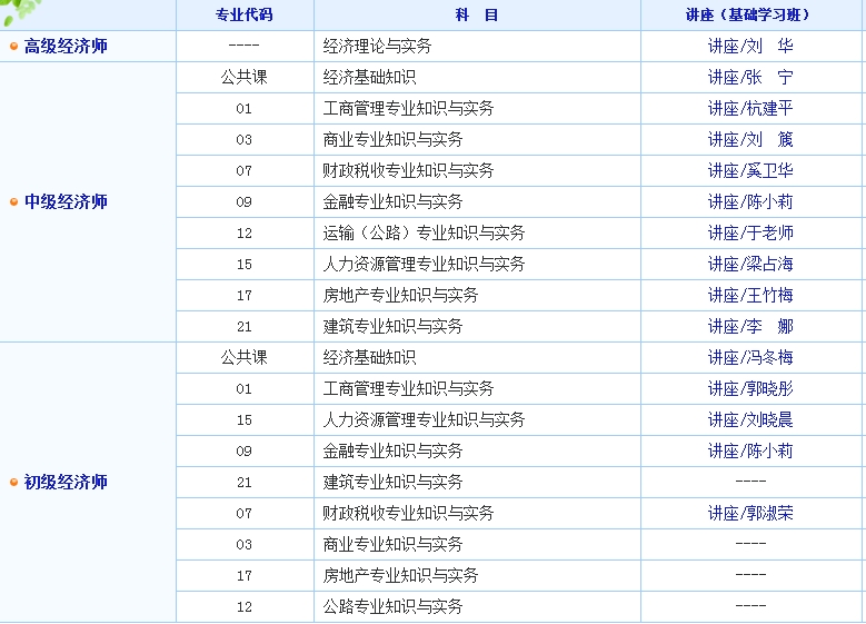 经济师免费试听