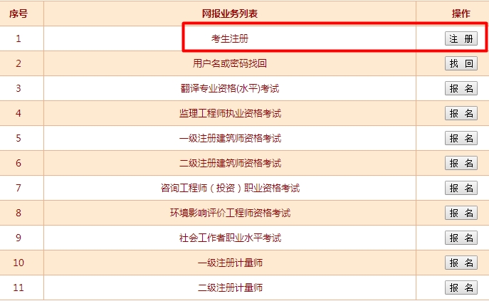 经济师报名注册入口