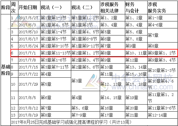 截至7月1日 你的税务师复习进度应该到这了