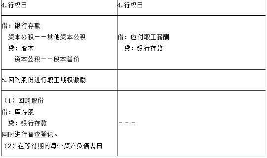 2018高级会计师《高级会计实务》答疑精华：权益结算和现金结算