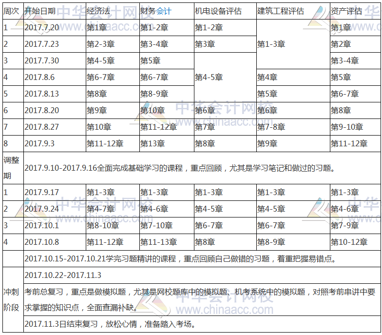 2017年资产评估师旧科目学习计划表！